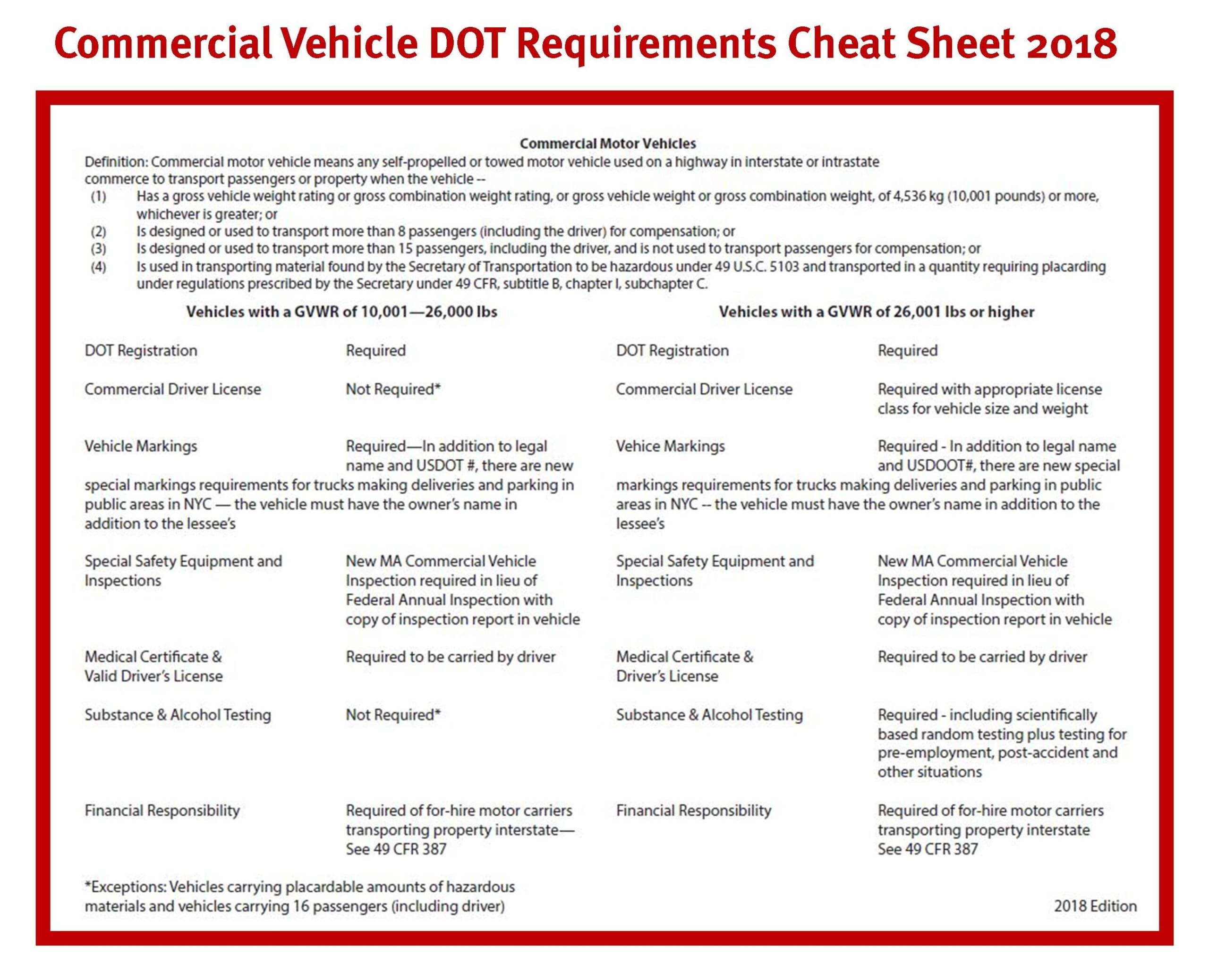 RMV: Changes to the MA State Vehicle Markings Regulation 540 CMR 2:22