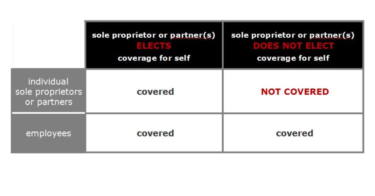 Sole Proprietors and Partners Not Always Covered by Workers' Comp